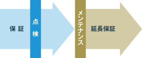 after_maintenance_05